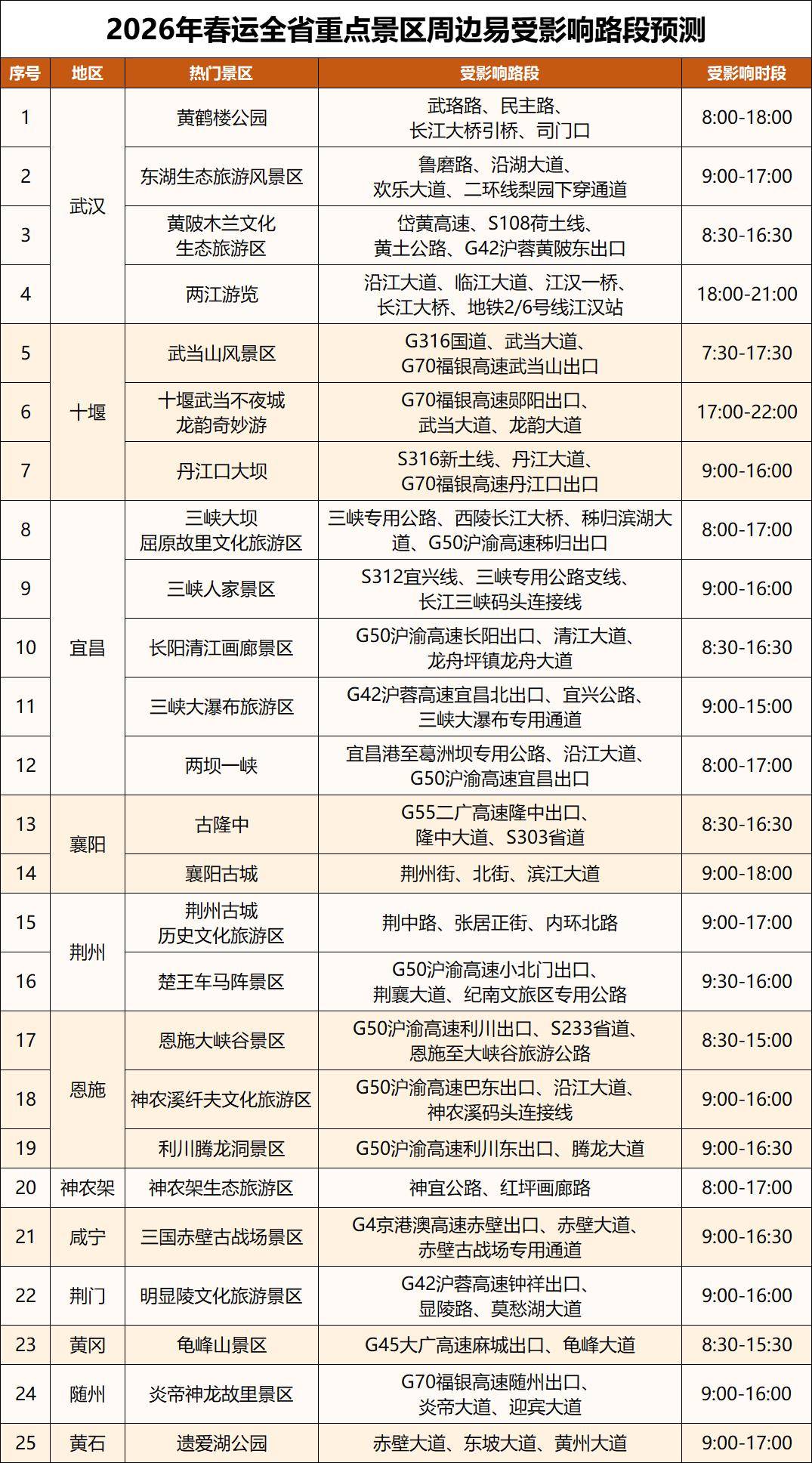 收藏！湖北交警發(fā)布春節(jié)返鄉(xiāng)最全攻略來了！