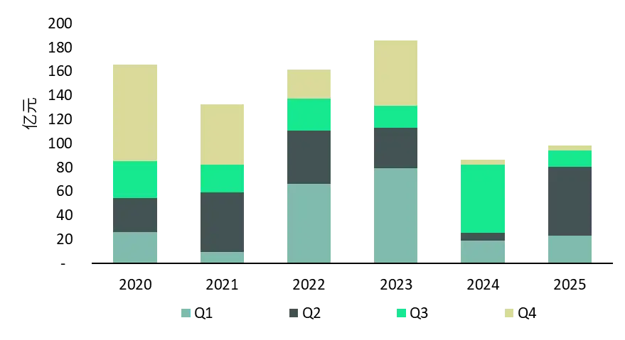 世邦魏理仕：去庫存成為廣州市場主導(dǎo)租賃策略，物流需求超預(yù)期