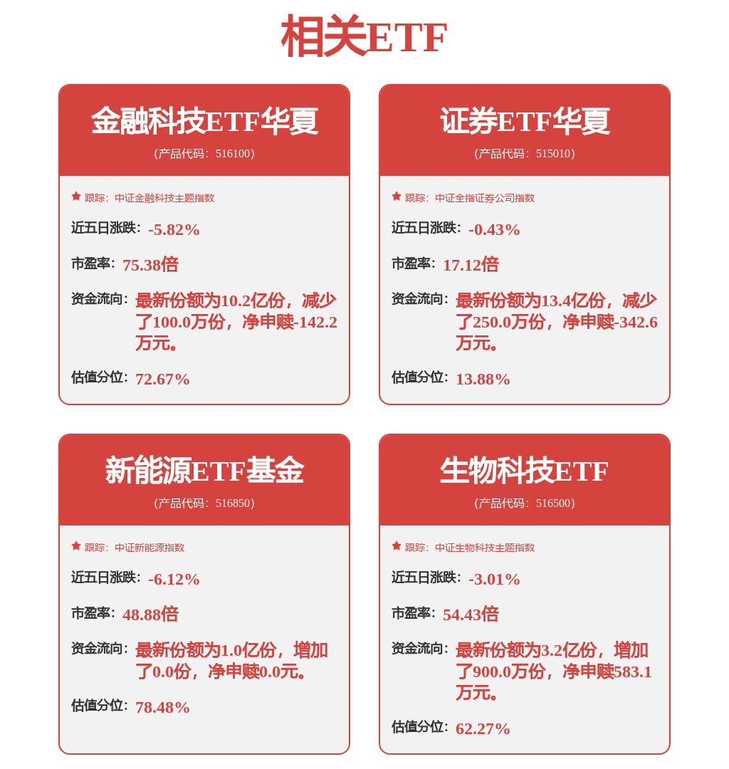 國(guó)泰海通招標(biāo)結(jié)果：國(guó)泰海通證券工作快遞服務(wù)商框架協(xié)議采購(gòu)項(xiàng)目（第二次）入圍結(jié)果公告