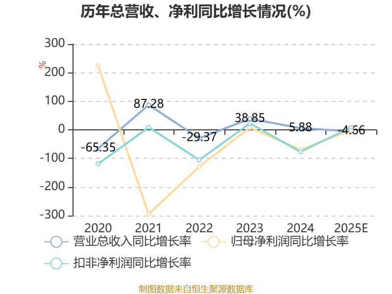 西安旅游：預(yù)計(jì)2025年虧損2.37億元-2.9億元
