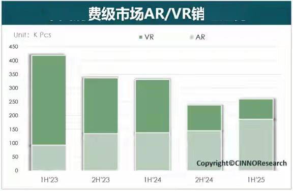 百鏡大戰(zhàn)開打！巨頭扎堆入局，智能眼鏡會重蹈手機寡頭壟斷老路嗎？