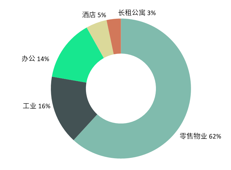 世邦魏理仕：去庫存成為廣州市場主導(dǎo)租賃策略，物流需求超預(yù)期
