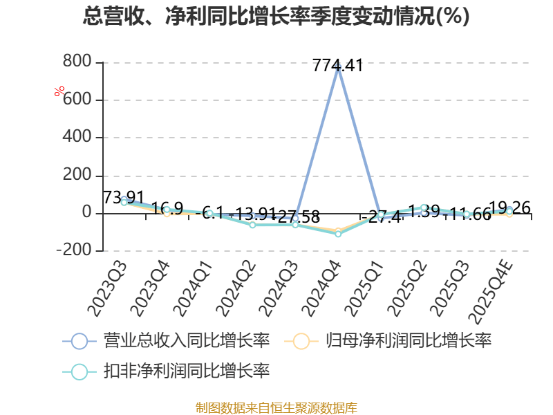 西安旅游：預(yù)計(jì)2025年虧損2.37億元-2.9億元