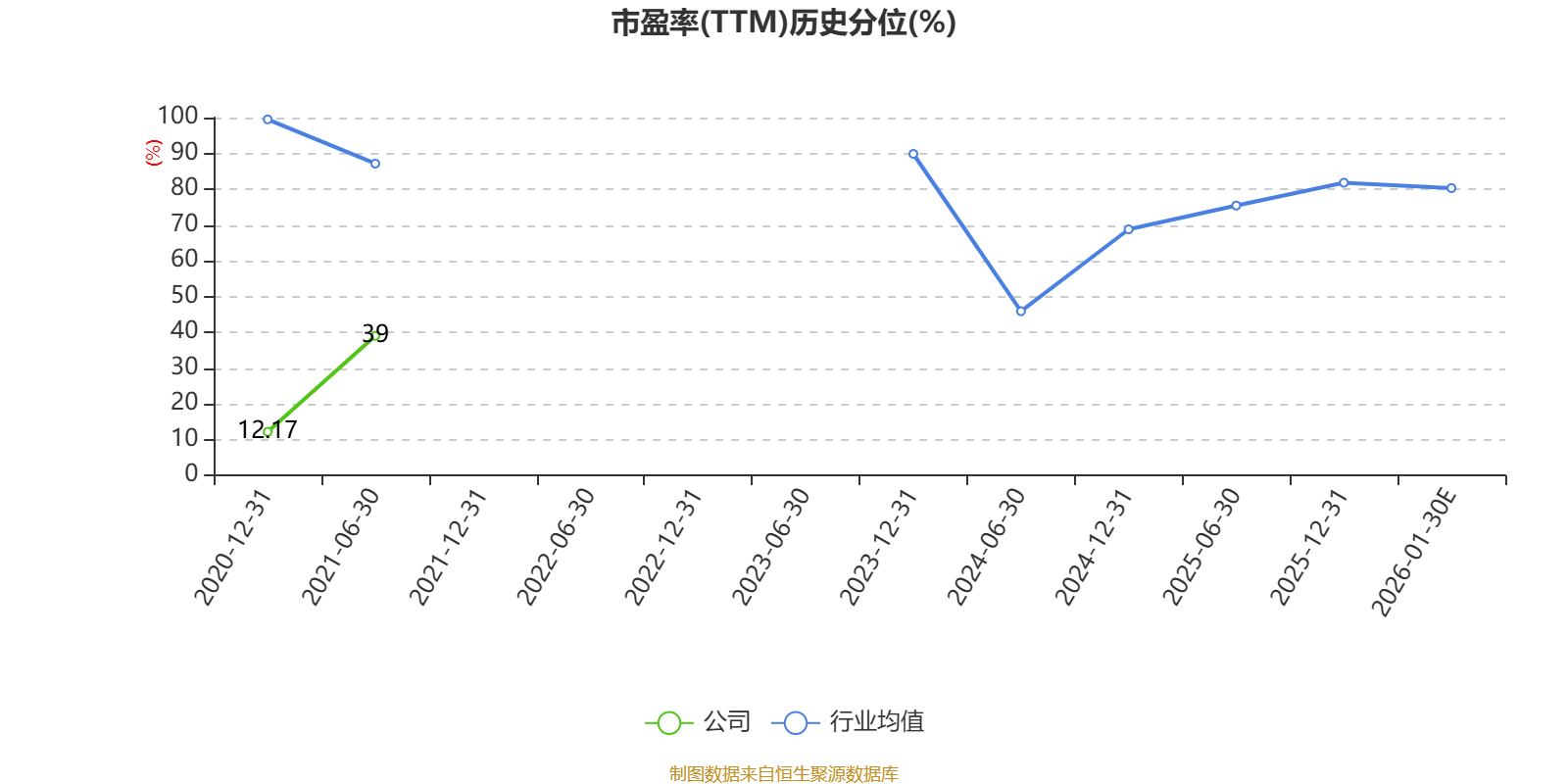 西安旅游：預(yù)計(jì)2025年虧損2.37億元-2.9億元