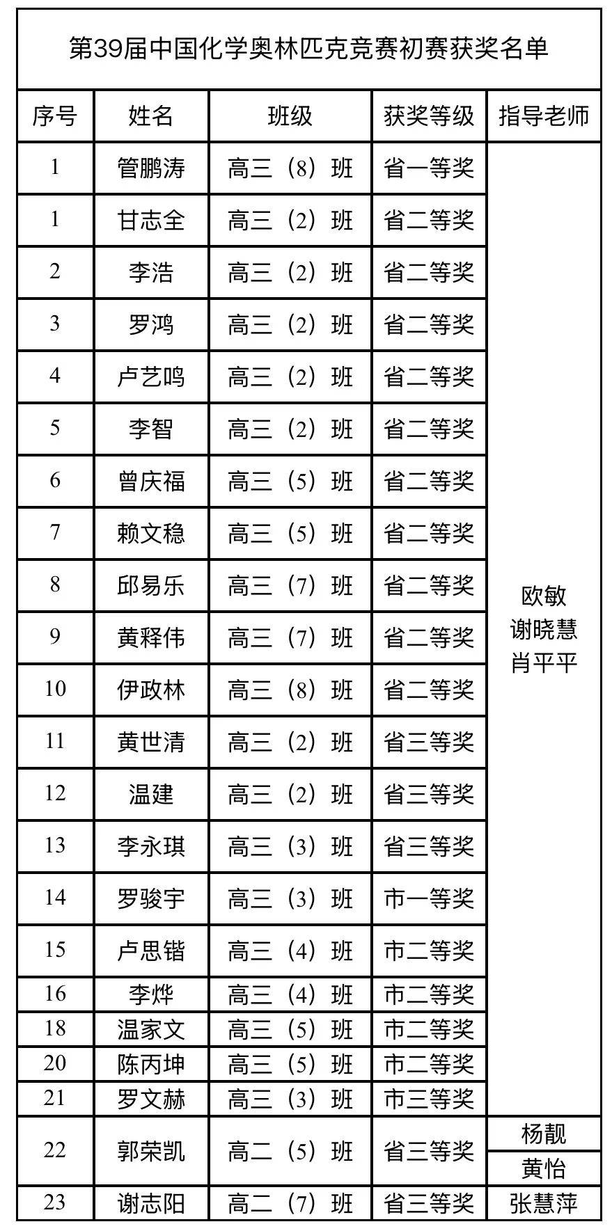 寧都中學(xué)師生又獲一省級(jí)獎(jiǎng)項(xiàng)