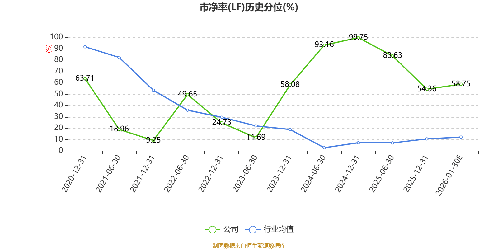 龍大美食：預(yù)計(jì)2025年虧損6.2億元-7.6億元