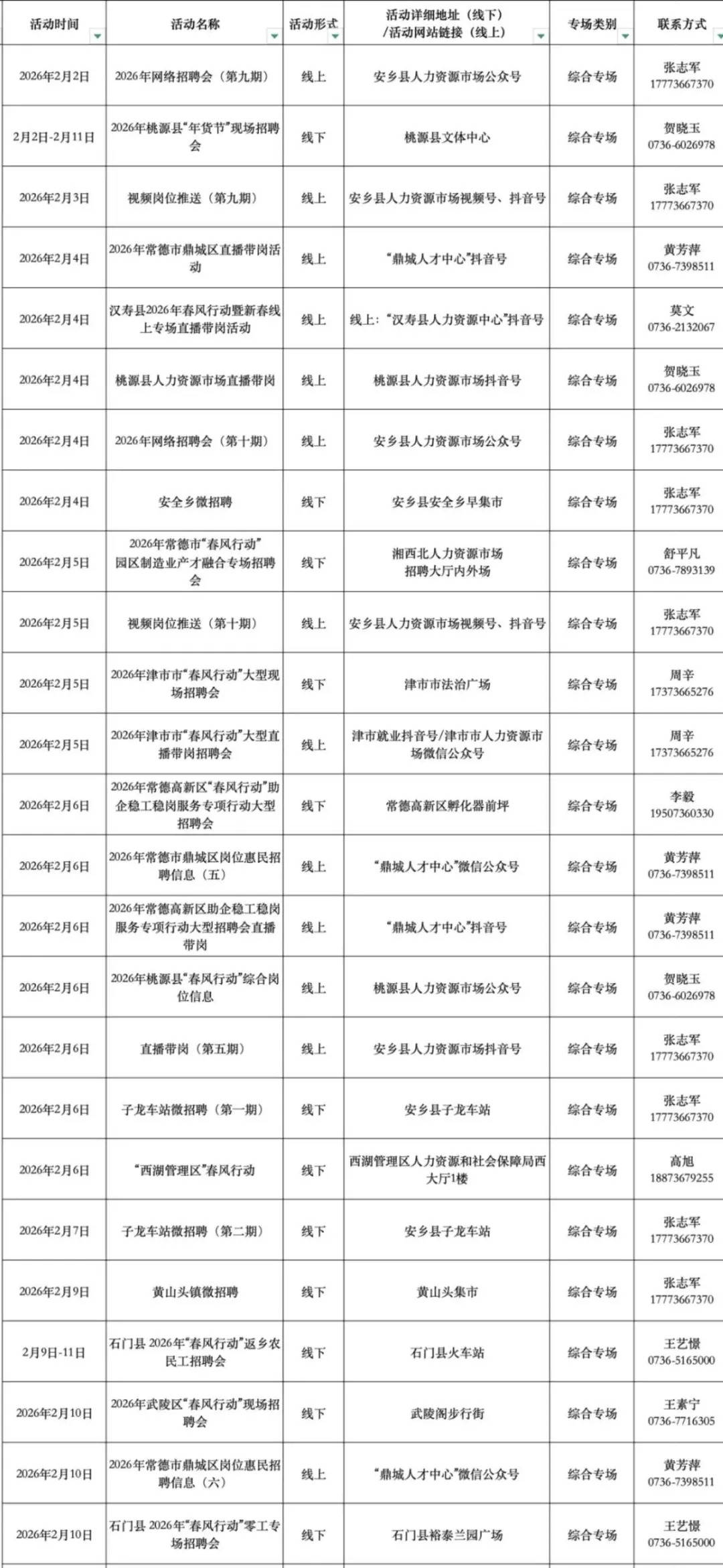 “春風(fēng)”來了！常德2月將密集舉辦70余場(chǎng)招聘