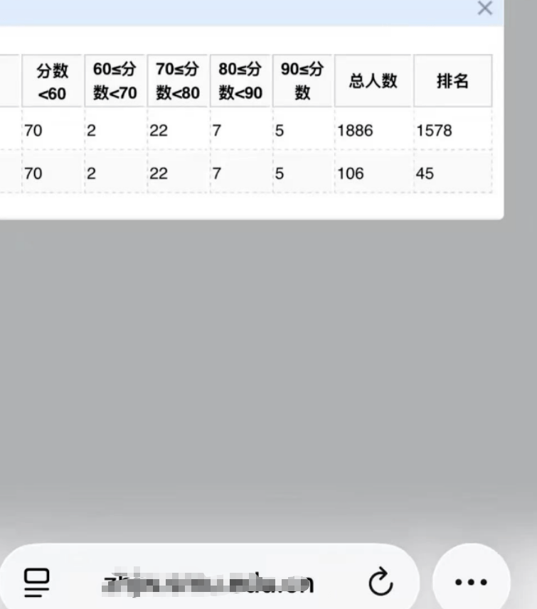 原創(chuàng)大學得罪老師有多慘！南方某醫(yī)科大學，專業(yè)106人有70人高數(shù)掛科