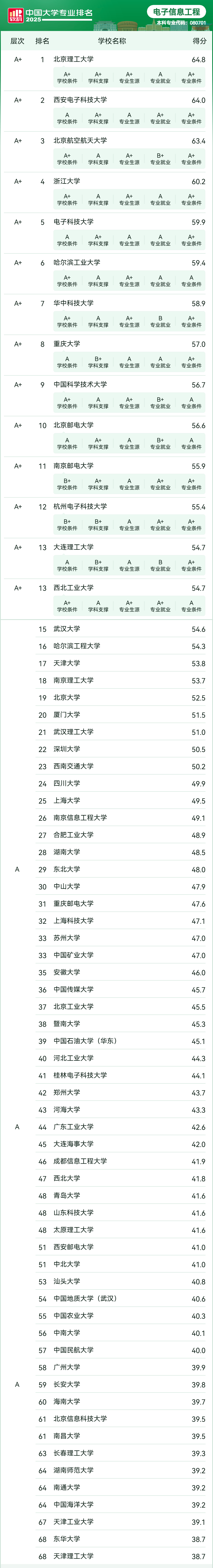 電子信息工程專業(yè)擇校寶典：認(rèn)準(zhǔn)這些大學(xué)就夠了