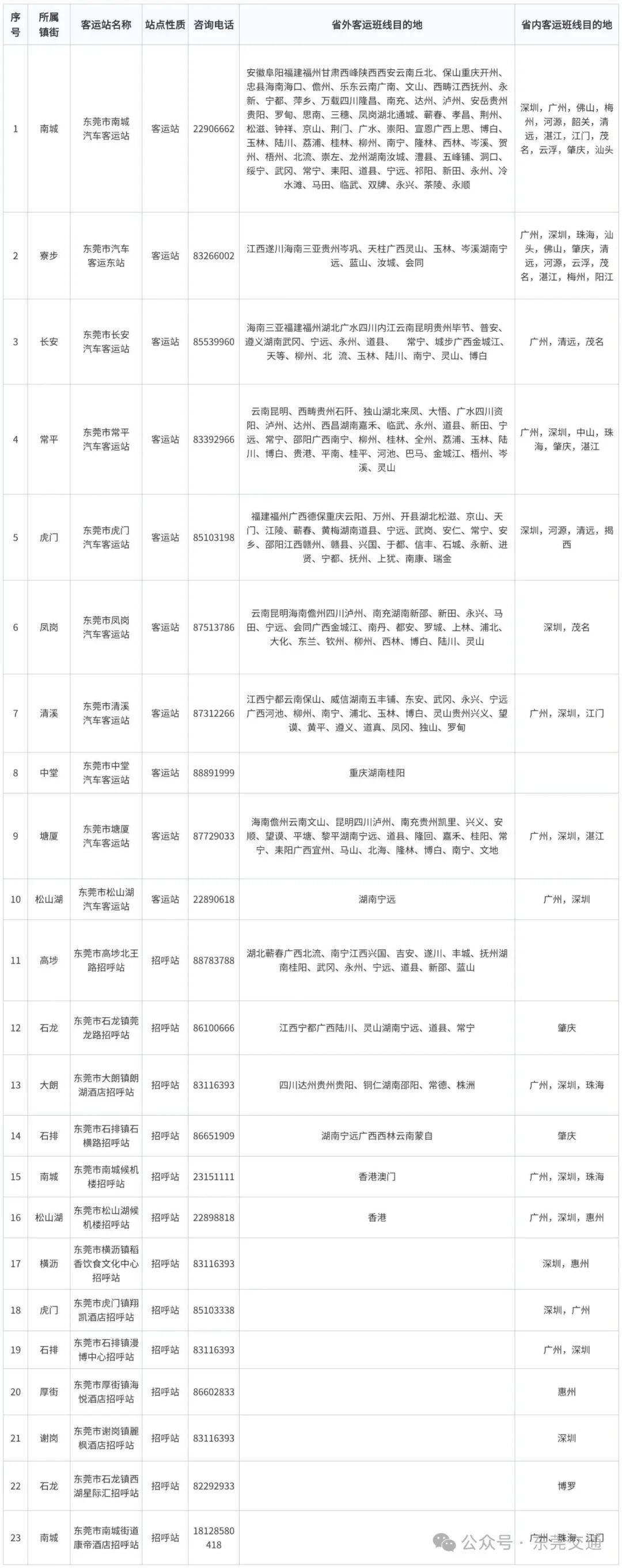 @東莞人，這份春運出行全攻略請一鍵收藏