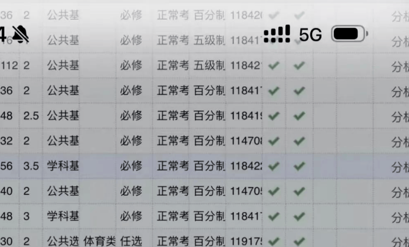 原創(chuàng)大學得罪老師有多慘！南方某醫(yī)科大學，專業(yè)106人有70人高數(shù)掛科