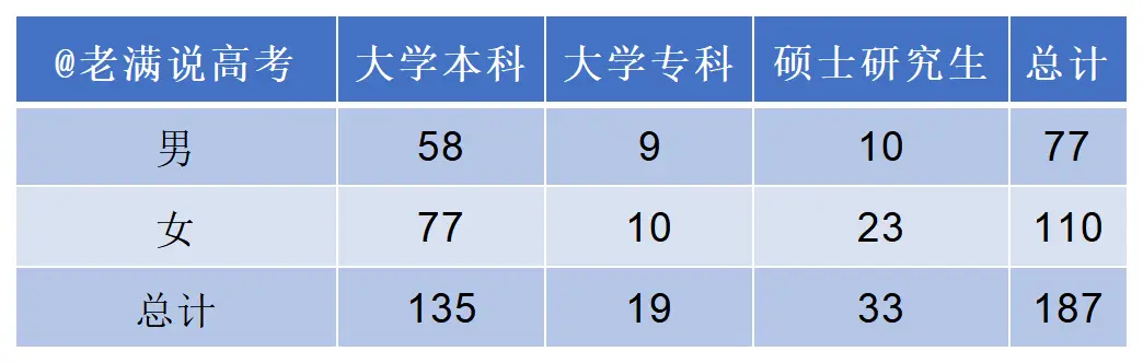 從甘肅省林業(yè)和草原局2025年招聘數據，我看到了這些升學擇校的核心真相