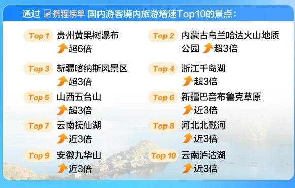 秦皇島北戴河榮登年度“旅游增速TOP10”，冬天的她美出新高度！