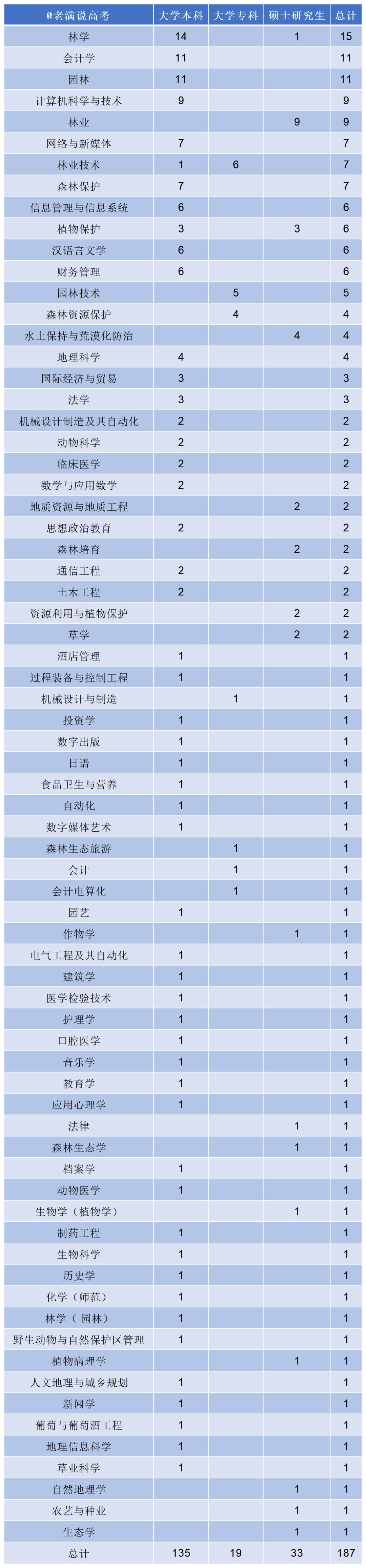 從甘肅省林業(yè)和草原局2025年招聘數據，我看到了這些升學擇校的核心真相