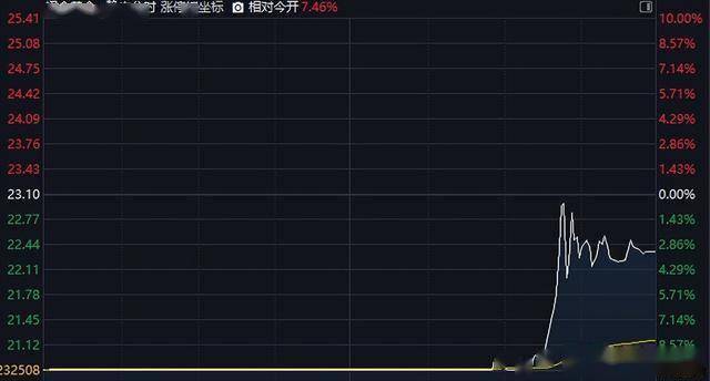 割肉？全天炸出30億資金：7500萬股地板價(jià)瘋狂出逃…