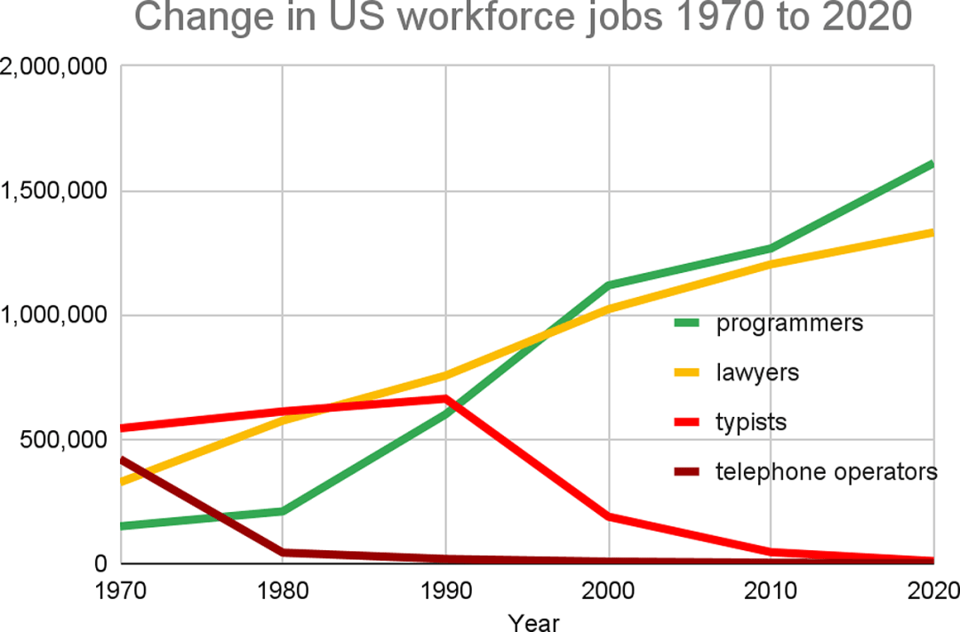 谷歌Jeff Dean和多位圖靈獎得主合著論文，全面剖析了AI