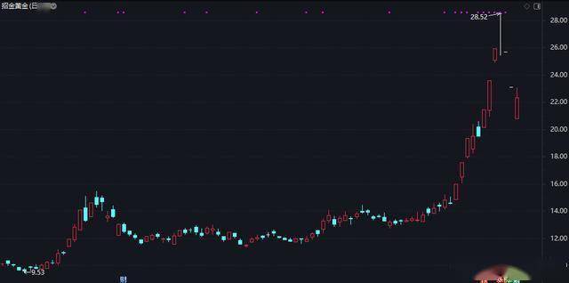 割肉？全天炸出30億資金：7500萬股地板價(jià)瘋狂出逃…