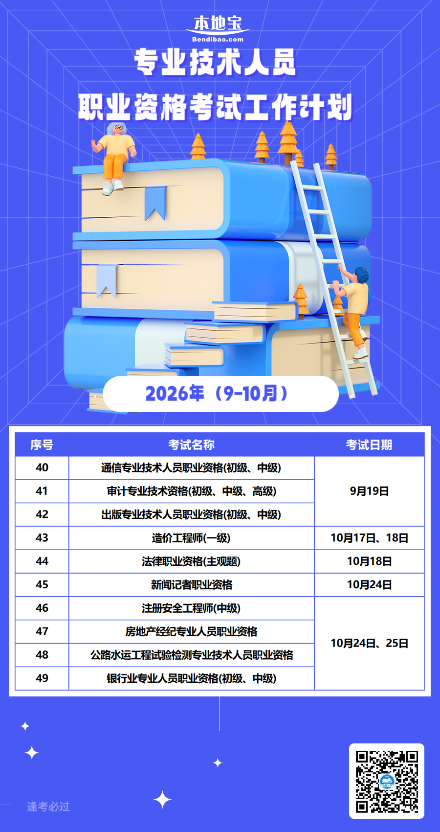 2026年度職業(yè)資格考試時(shí)間表來(lái)了！速速收藏→
