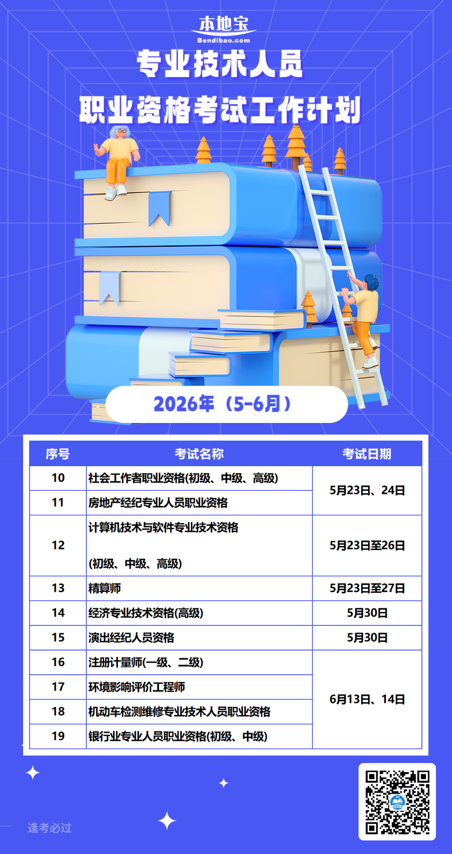 2026年度職業(yè)資格考試時(shí)間表來(lái)了！速速收藏→