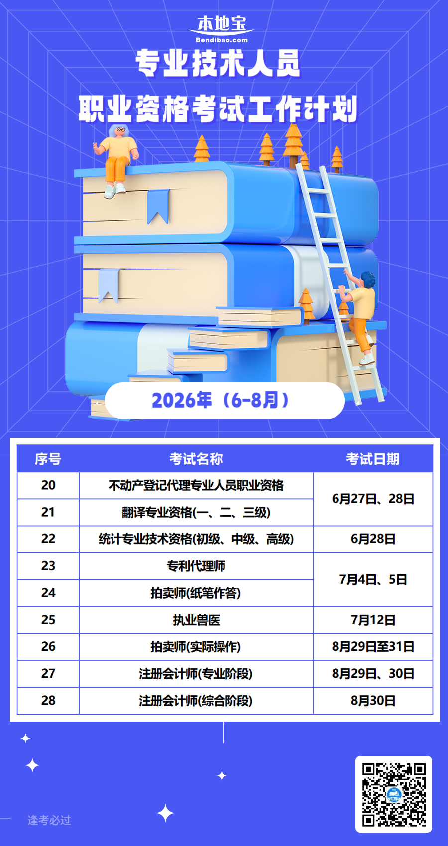 2026年度職業(yè)資格考試時(shí)間表來(lái)了！速速收藏→