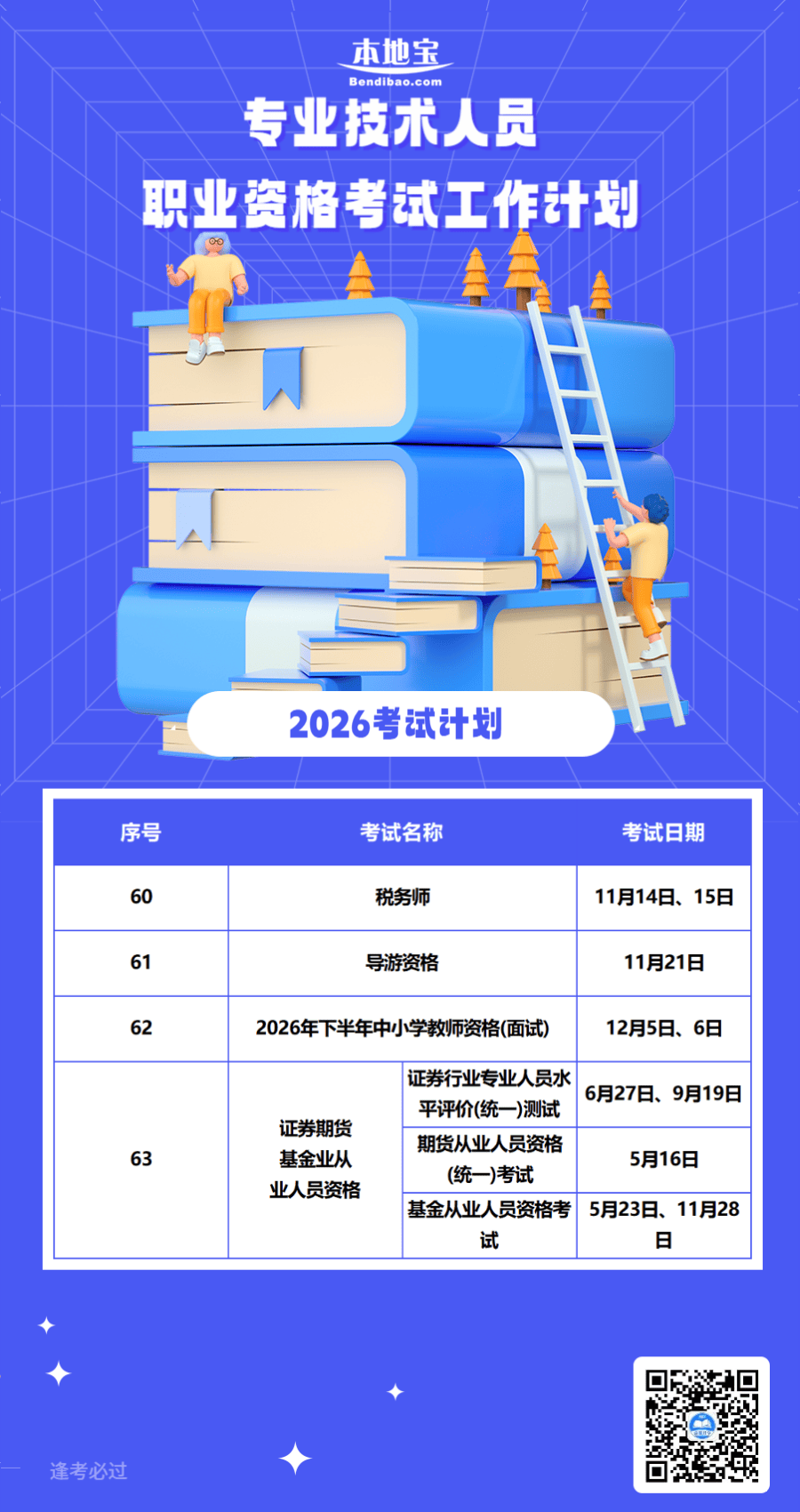 2026年度職業(yè)資格考試時(shí)間表來(lái)了！速速收藏→