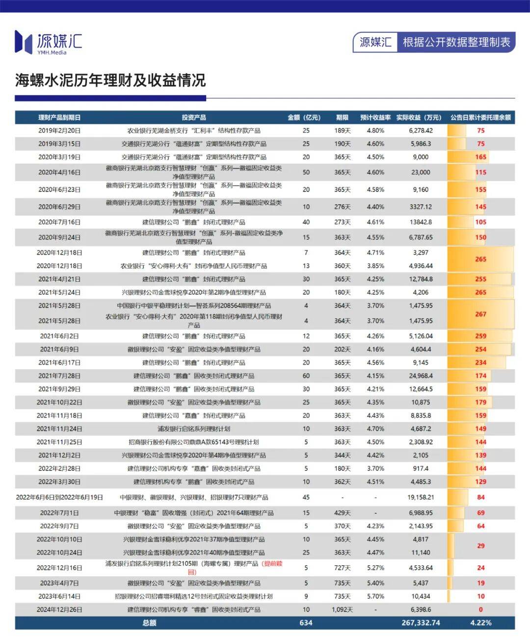 10年分紅700億，海螺水泥還是被罵“鐵公雞”