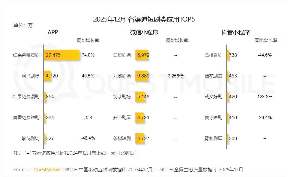 700億播放量背后，漫劇站在長視頻動漫的門口
