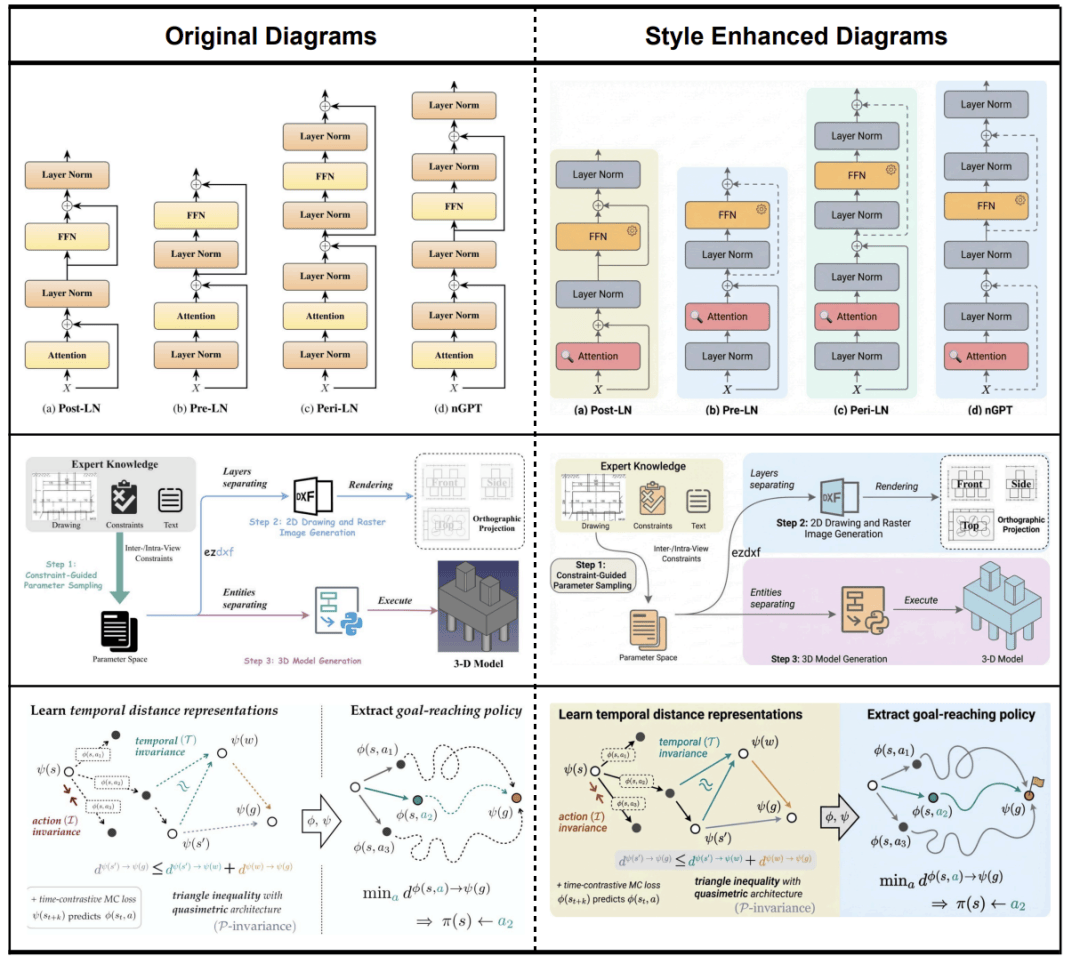 論文配圖一鍵封神！北大谷歌開(kāi)源PaperBanana，5個(gè)Agent全包了