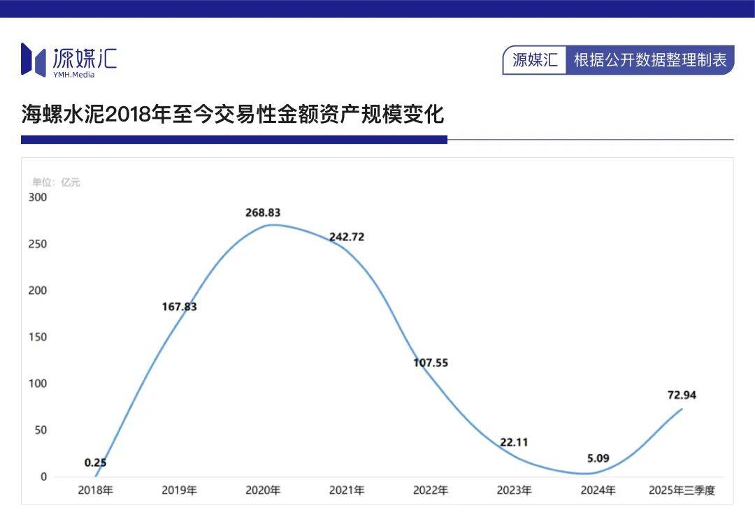 10年分紅700億，海螺水泥還是被罵“鐵公雞”