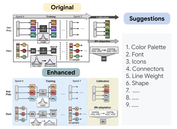 論文配圖一鍵封神！北大谷歌開(kāi)源PaperBanana，5個(gè)Agent全包了