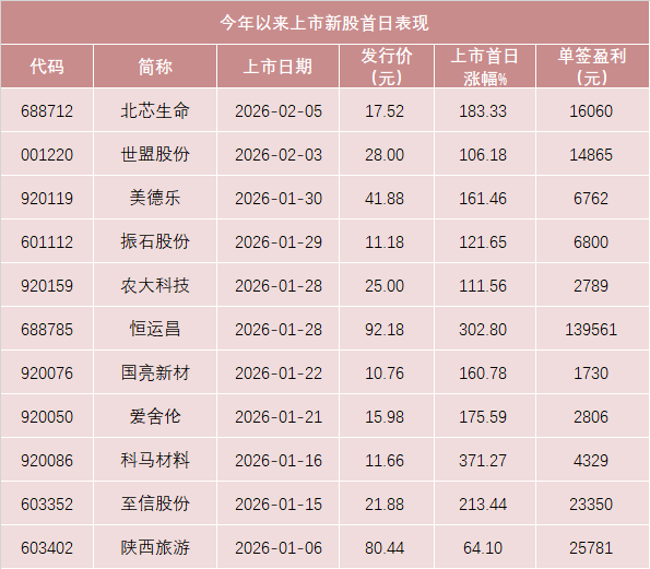 明天，汽車電子“小巨人”來了