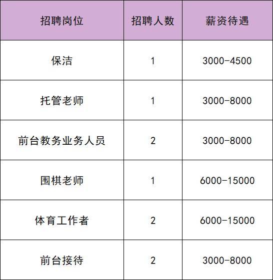 共招61人！通州最新招聘——