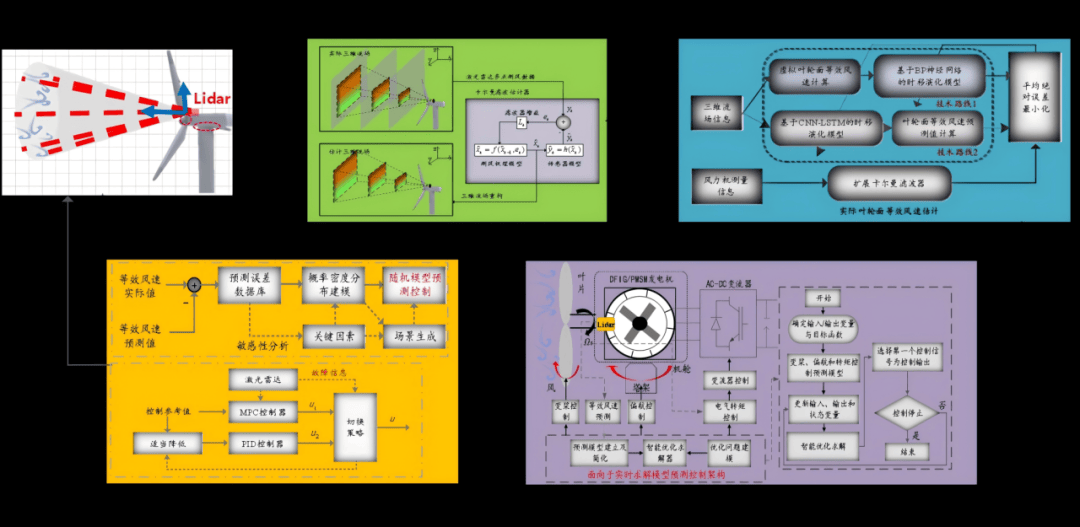 中南（貴陽）產(chǎn)業(yè)技術(shù)研究院有限公司科技成果發(fā)布（第十三期）