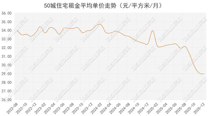 資本“活水”重塑住房租賃格局 REITs密集擴募、大宗交易接踵而至