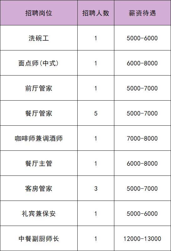 共招61人！通州最新招聘——