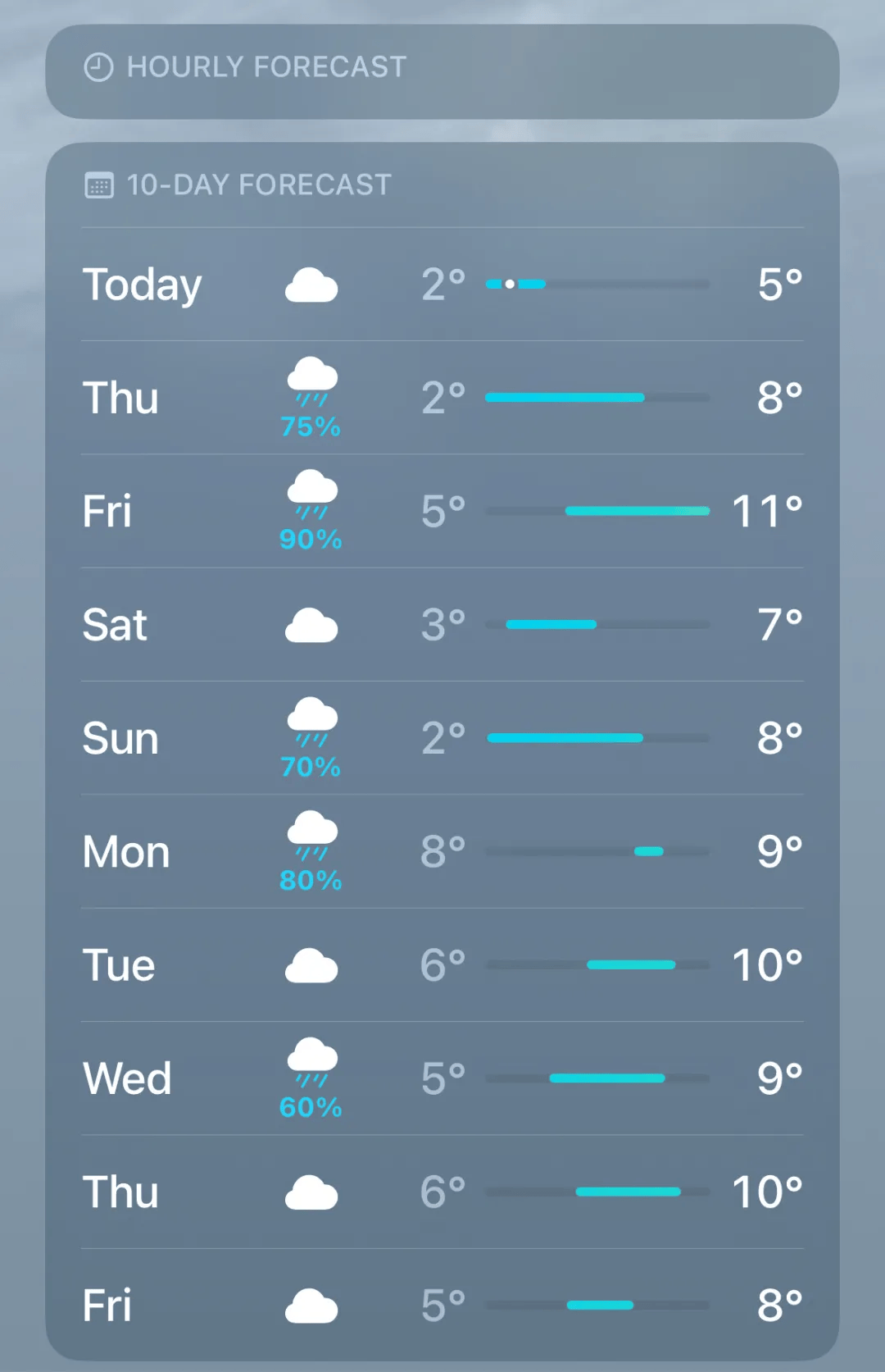 第一批熬不過英國冬天的留學生，已經(jīng)抑郁了…