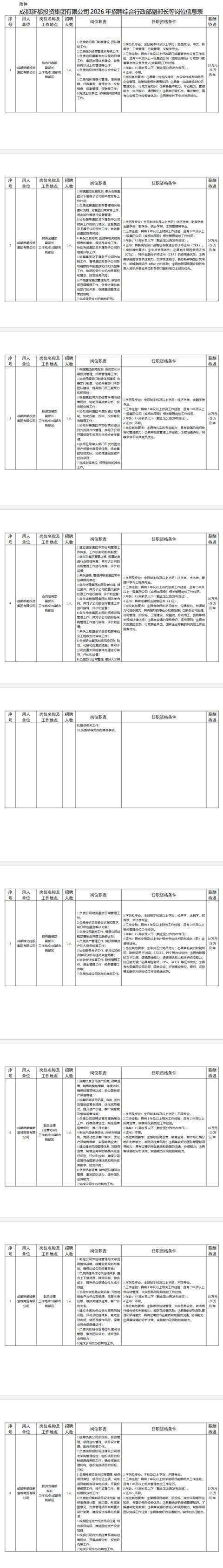 速遞簡(jiǎn)歷！成都多個(gè)國(guó)企正在招聘
