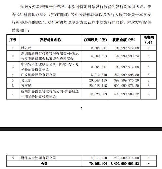 葛衛(wèi)東10億元認購江淮汽車定增股票