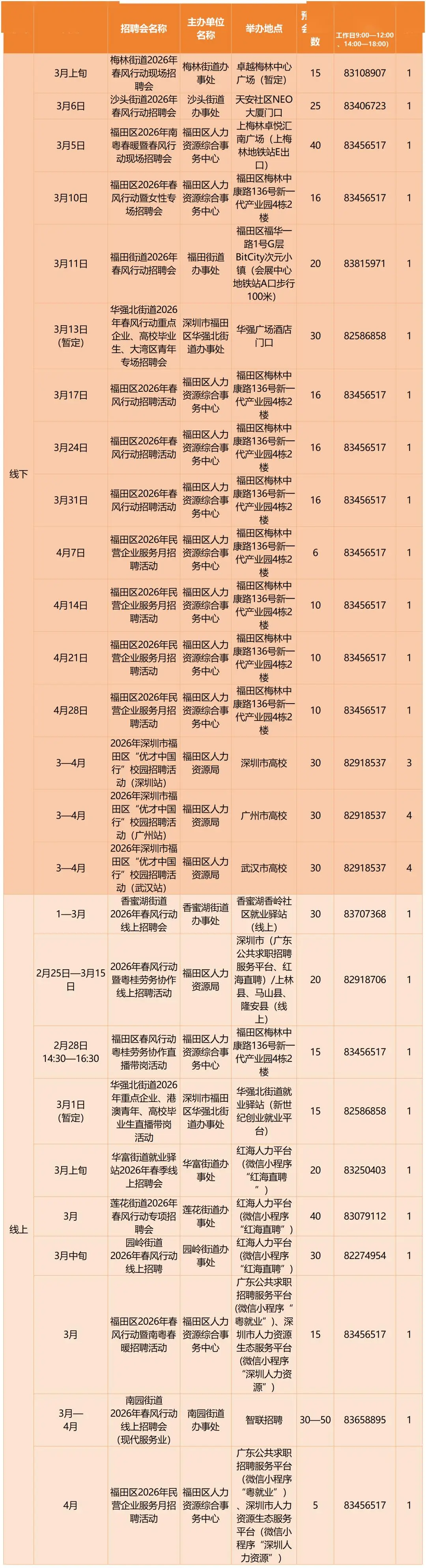 深圳2026春季急招！最新招聘會(huì)+具體時(shí)間定了→