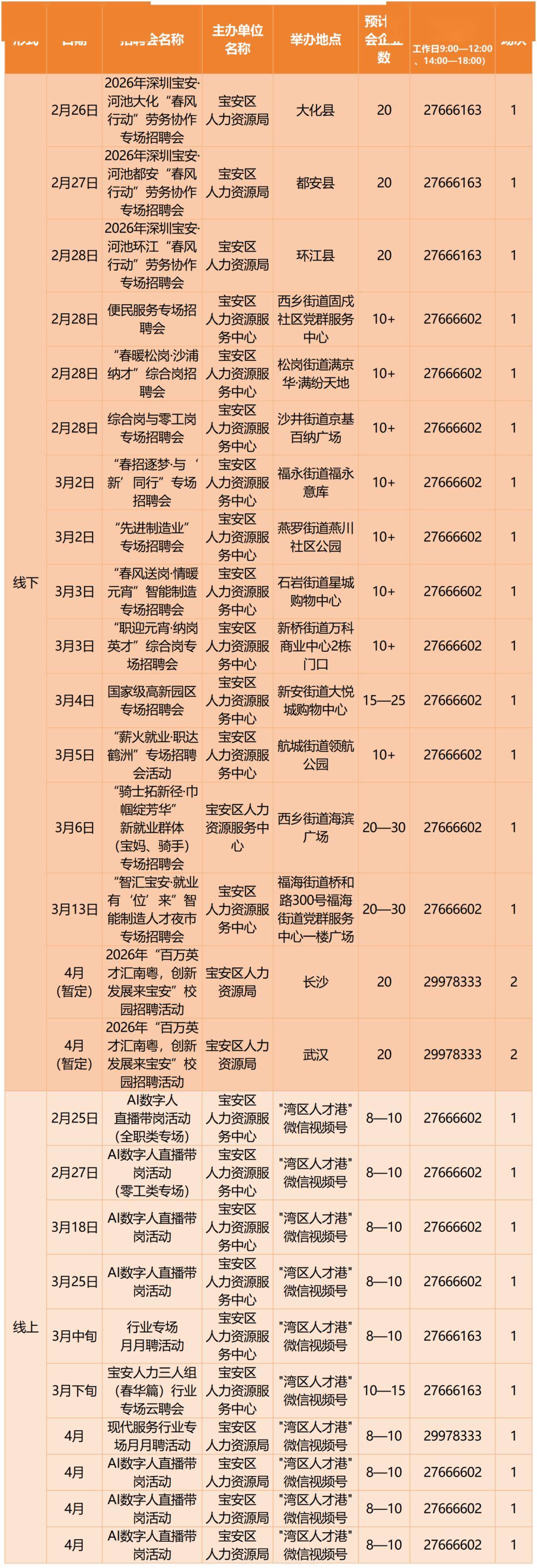 深圳2026春季急招！最新招聘會(huì)+具體時(shí)間定了→