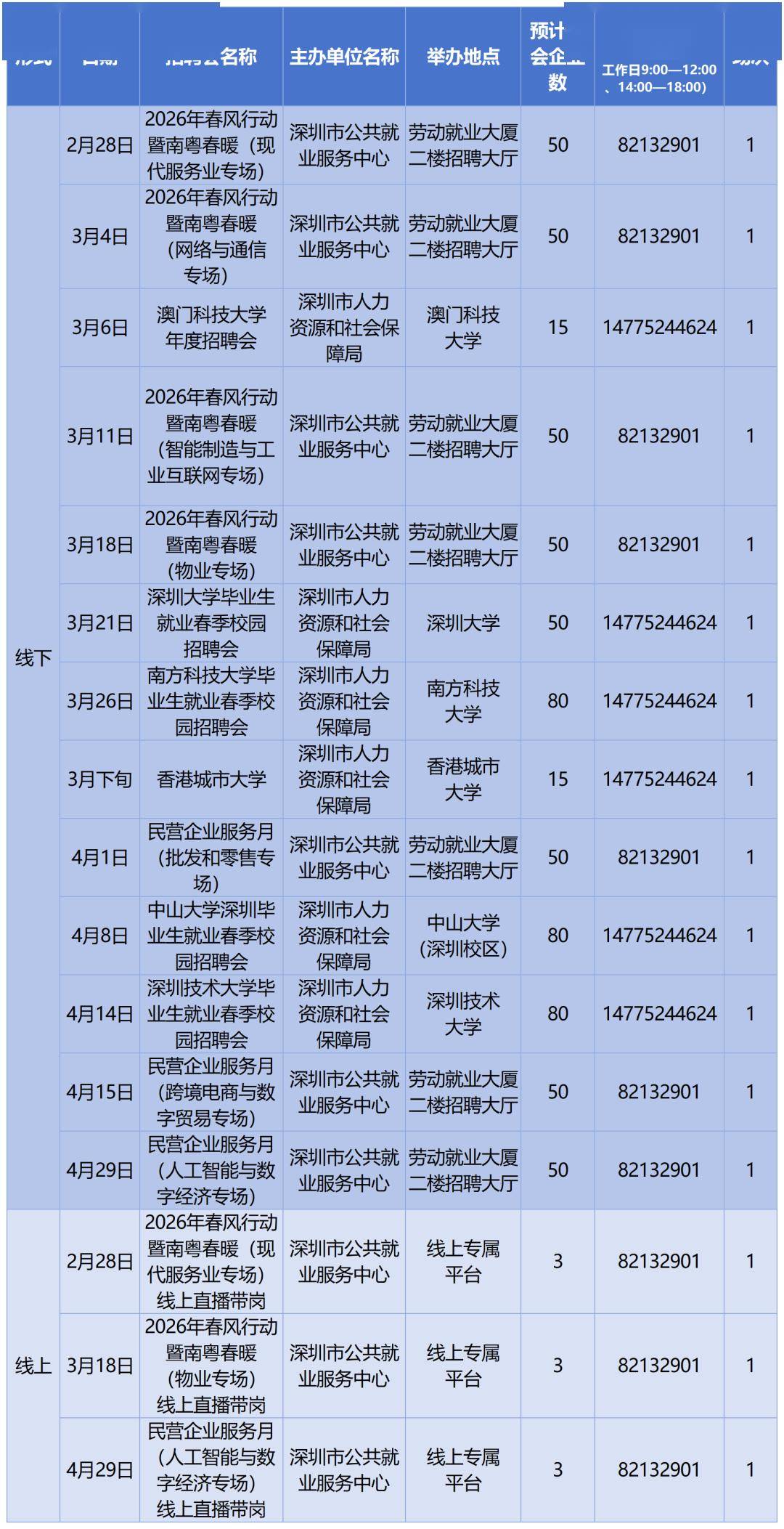 深圳2026春季急招！最新招聘會(huì)+具體時(shí)間定了→