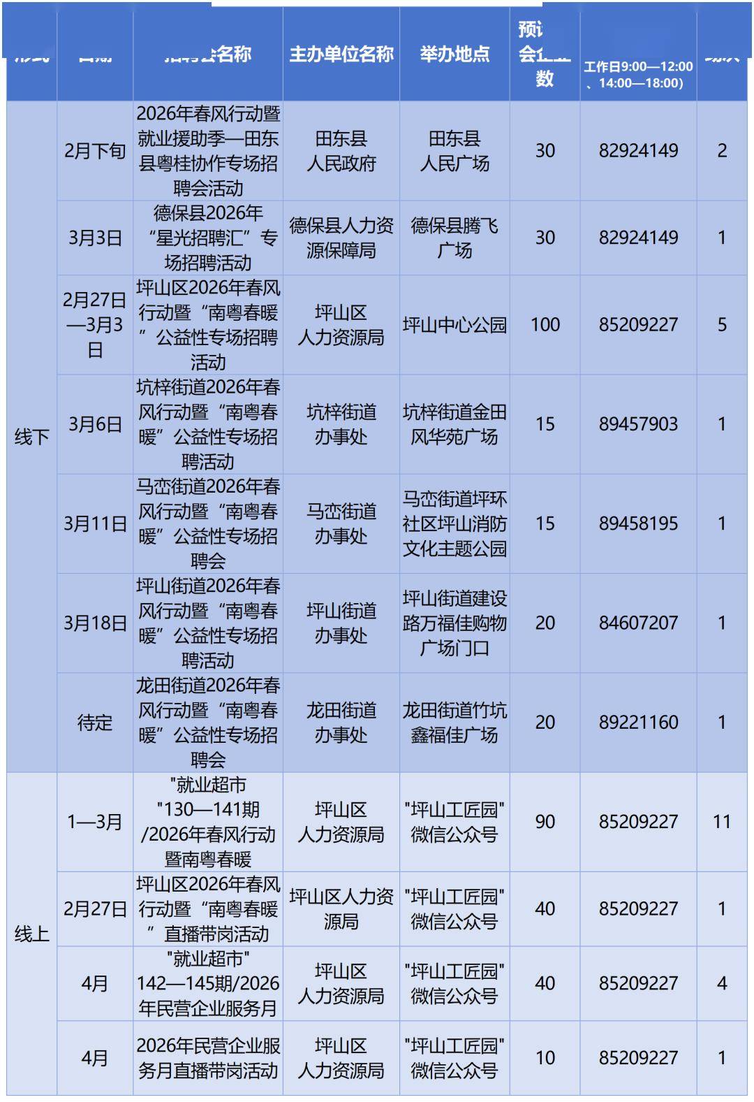 深圳2026春季急招！最新招聘會(huì)+具體時(shí)間定了→