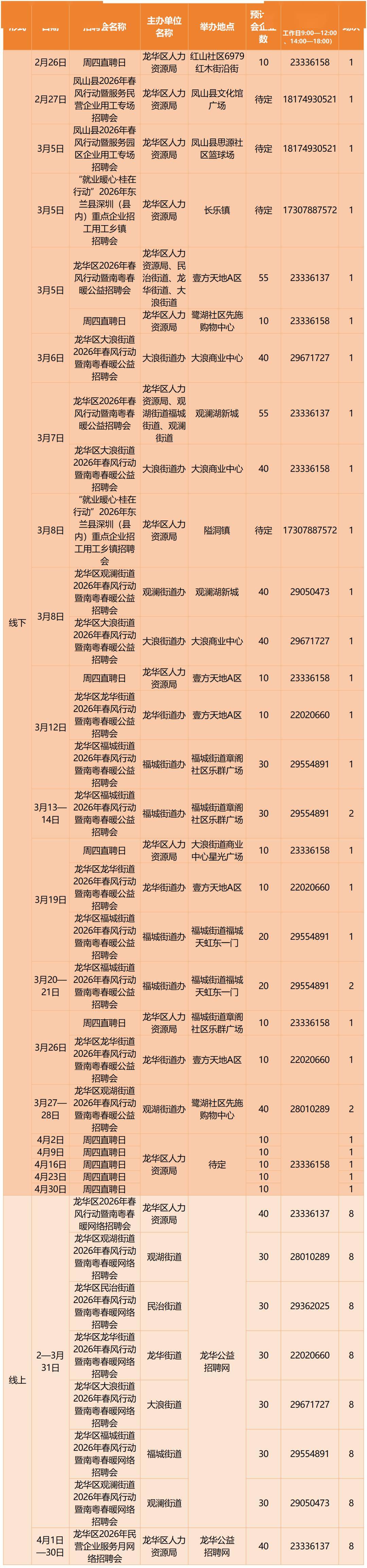 深圳2026春季急招！最新招聘會(huì)+具體時(shí)間定了→
