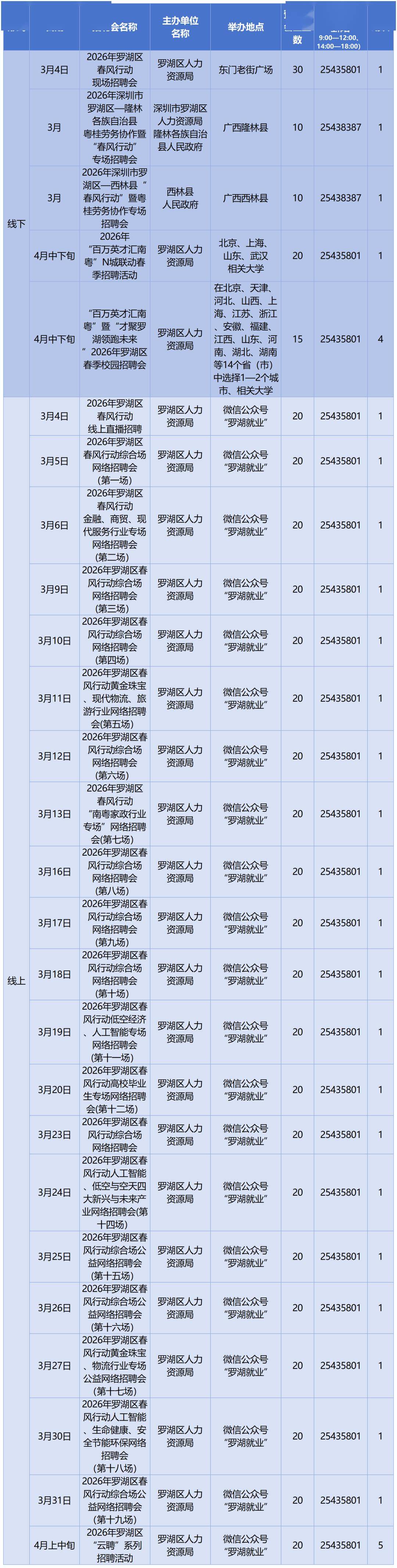 深圳2026春季急招！最新招聘會(huì)+具體時(shí)間定了→