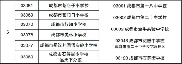金牛區(qū)公辦小學(xué)“三駕馬車”之一，四川首批重點(diǎn)小學(xué)！成都市茶店子小學(xué)介紹