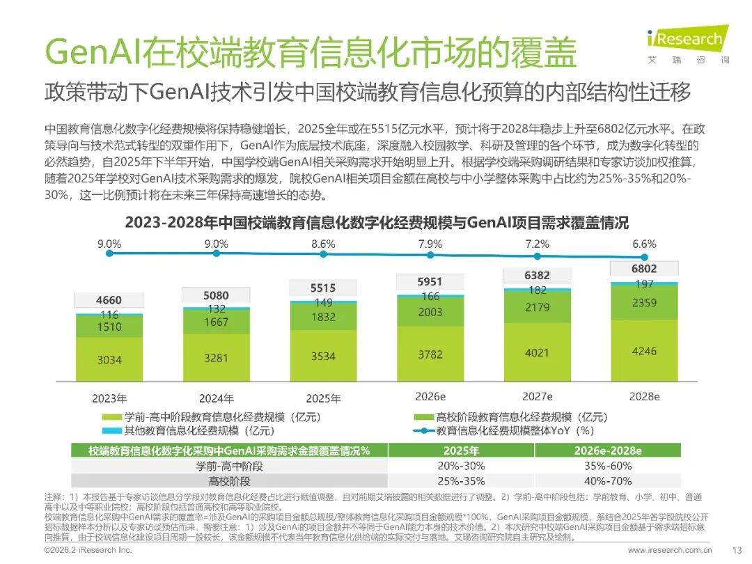2026年中國(guó)GenAI+教育行業(yè)發(fā)展報(bào)告