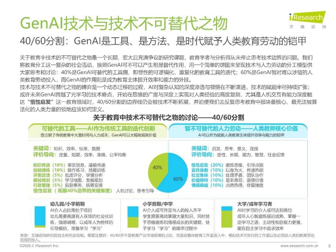 2026年中國(guó)GenAI+教育行業(yè)發(fā)展報(bào)告