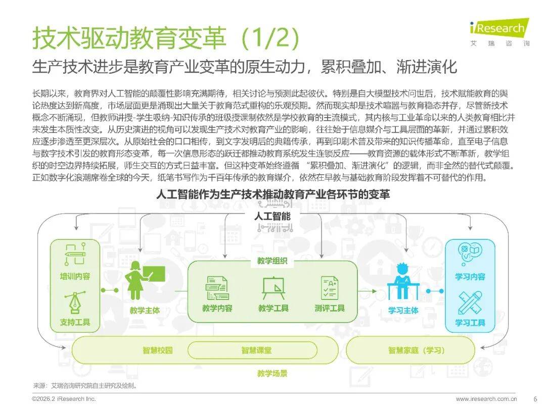 2026年中國(guó)GenAI+教育行業(yè)發(fā)展報(bào)告
