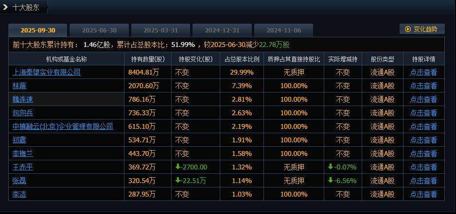 變更會計師事務所議案被否后，*ST宇順股價逆勢漲停！