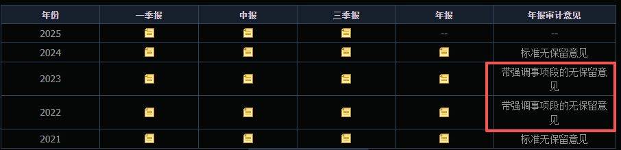 變更會計師事務所議案被否后，*ST宇順股價逆勢漲停！